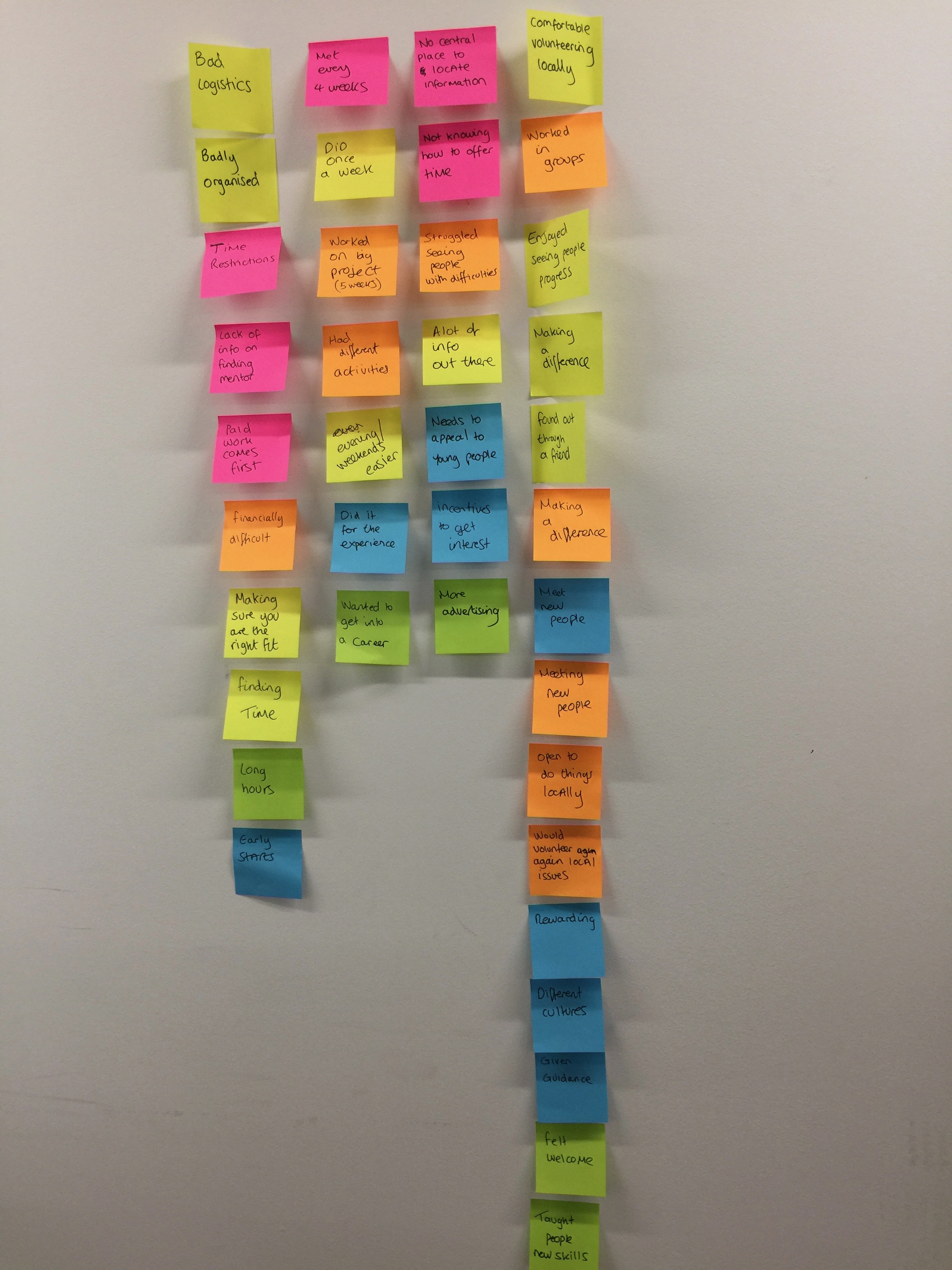 affinity-mapping